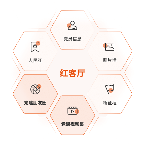 線上學習&建聯交流