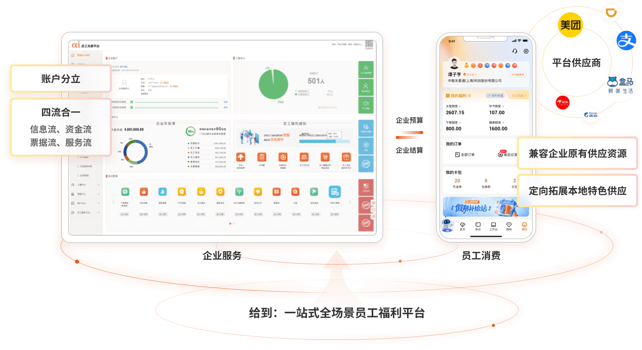 央國企福利綜合解決方案