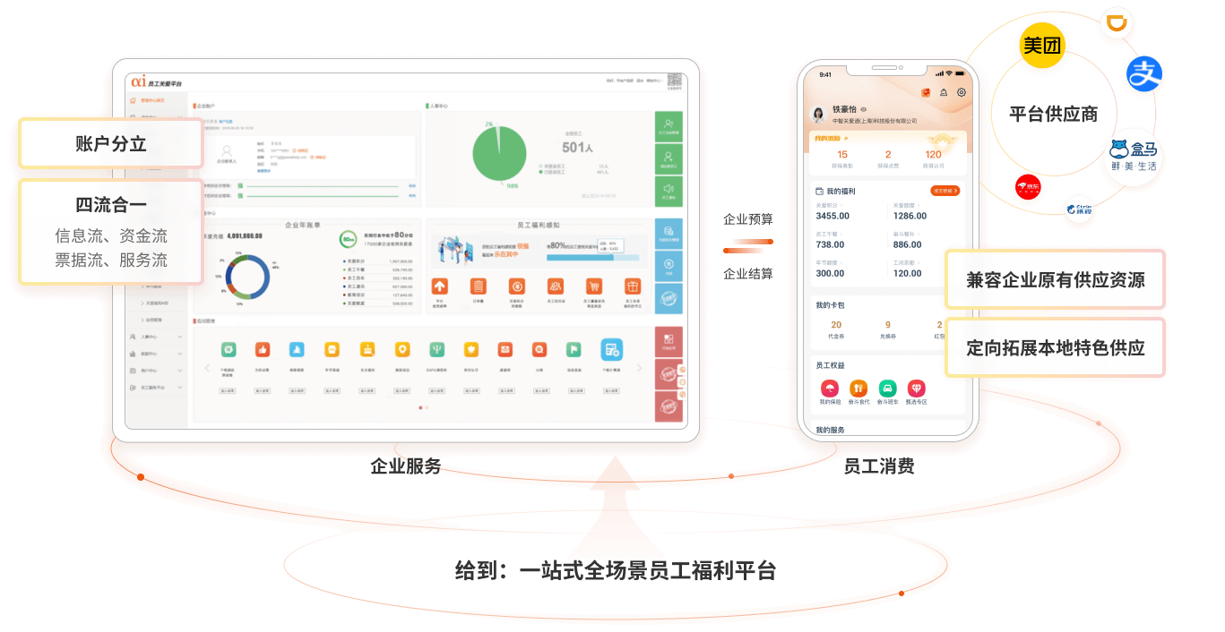 央國企福利綜合解決方案