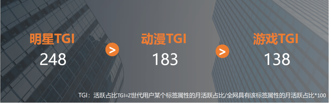 企業福利 企業福利