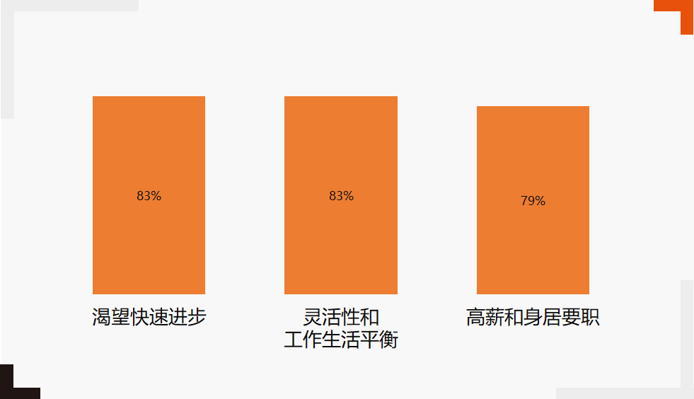 員工福利 員工福利