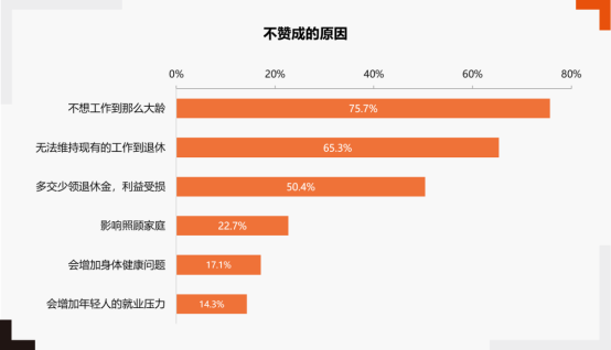 福利薪資 福利薪資