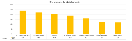 中智關(guān)愛(ài)通