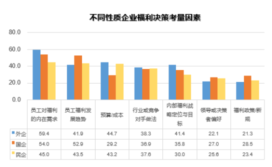 中智關(guān)愛(ài)通