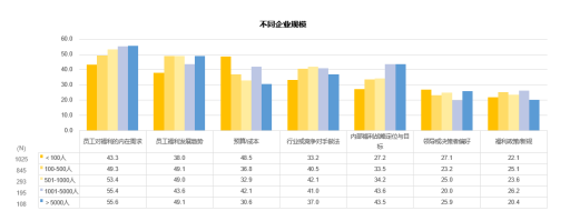 中智關(guān)愛(ài)通
