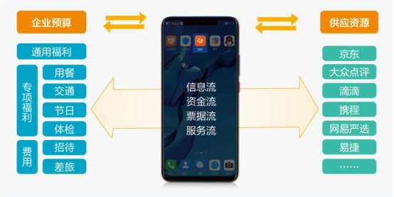 中智關愛通 中智關愛通