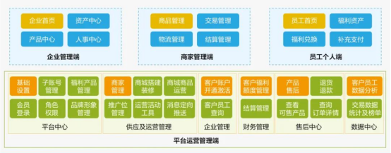 中智關愛通 中智關愛通