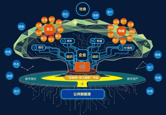 中智關愛通 中智關愛通