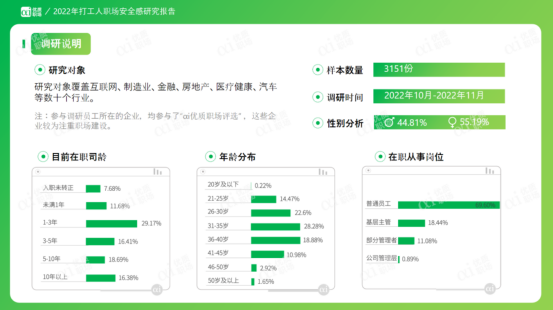 職場安全感 職場安全感
