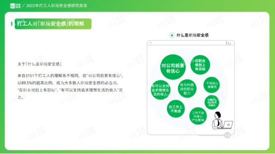 職場安全感 職場安全感