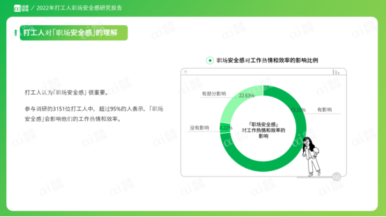 職場安全感 職場安全感