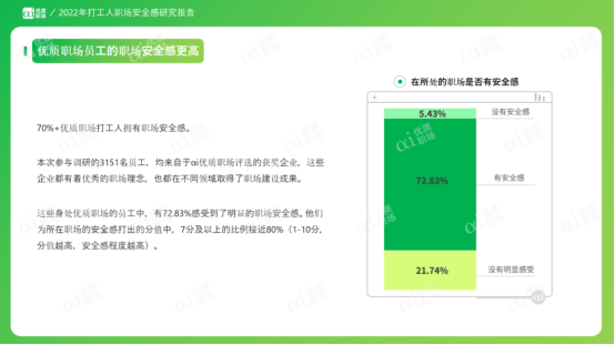 職場安全感 職場安全感