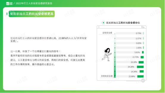 職場安全感 職場安全感