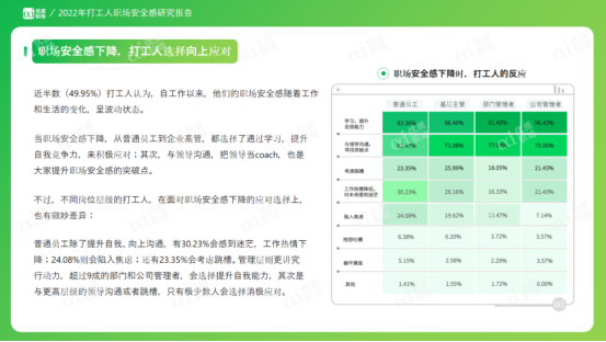 職場安全感 職場安全感