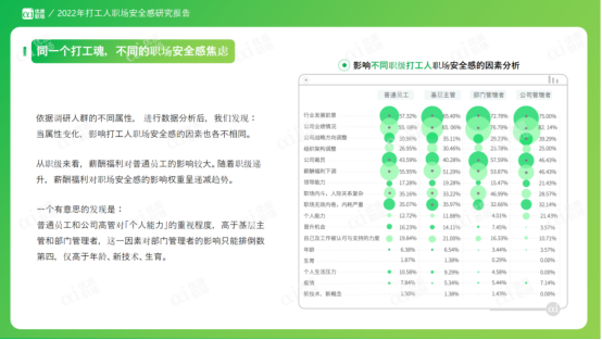 職場安全感 職場安全感