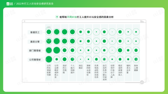 職場安全感 職場安全感