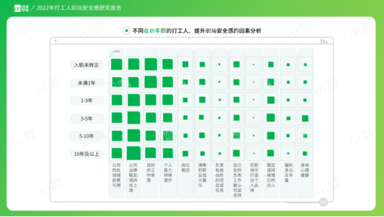 職場安全感 職場安全感