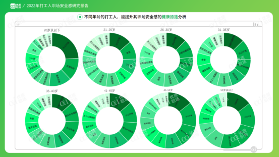 職場安全感 職場安全感