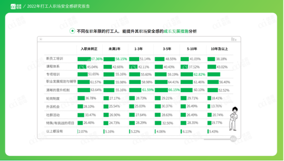 職場安全感 職場安全感