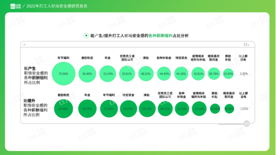 職場安全感 職場安全感