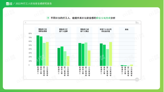職場安全感 職場安全感