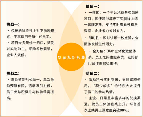 中智關愛通 中智關愛通