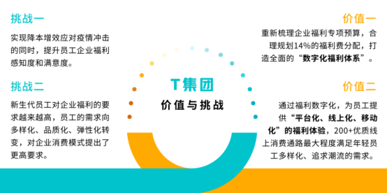 企業(yè)福利 企業(yè)福利