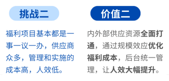 企業福利 企業福利