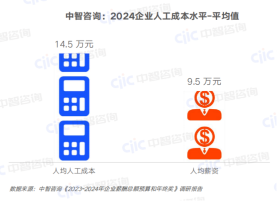 一站式員工服務(wù)平臺(tái) 一站式員工服務(wù)平臺(tái)