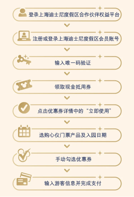 迪士尼優惠福利