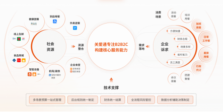 從“吃飽”到“吃好”，用餐福利如何賦能雇主品牌？