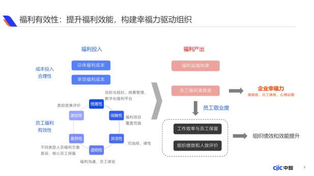 企業福利新視野：中國式福利管理創新路徑，2025年福利調研報告重磅發布（上）