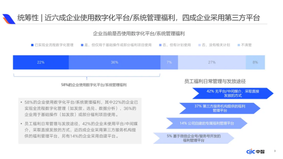 企業福利新視野：中國式福利管理創新路徑，2025年福利調研報告重磅發布（上）
