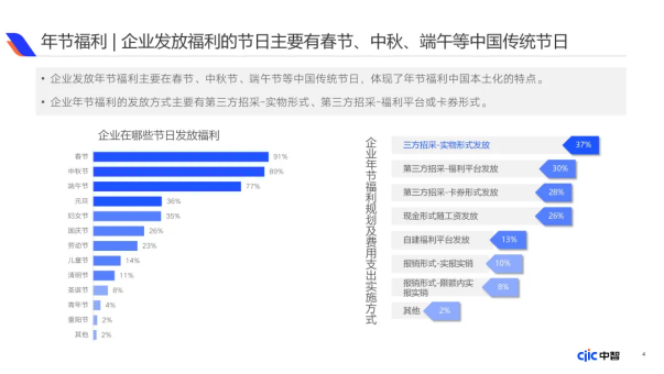 企業福利新視野：中國式福利管理創新路徑，2025年福利調研報告重磅發布（下）