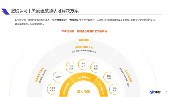 企業福利新視野：中國式福利管理創新路徑，2025年福利調研報告重磅發布（下）