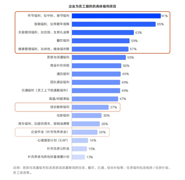 下篇：企業福利預算“靈活用”——高效執行與未來規劃