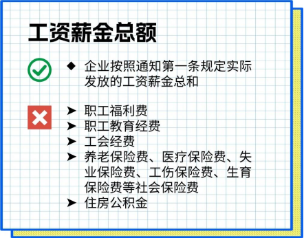 漲知識 | 一文搞定企業(yè)所得稅稅前扣除政策之職工福利費支出
