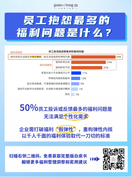 高投入，低感知？2025-2026企業(yè)福利效能破局指南