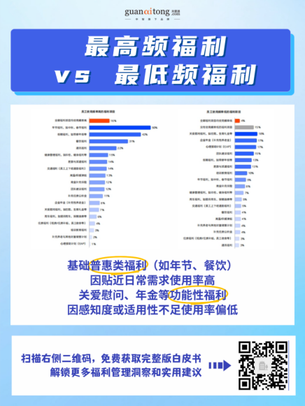 高投入，低感知？2025-2026企業(yè)福利效能破局指南