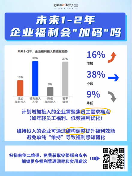 高投入，低感知？2025-2026企業(yè)福利效能破局指南