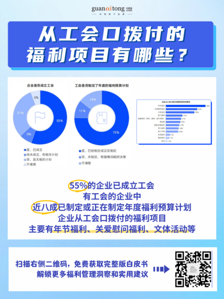 高投入，低感知？2025-2026企業(yè)福利效能破局指南