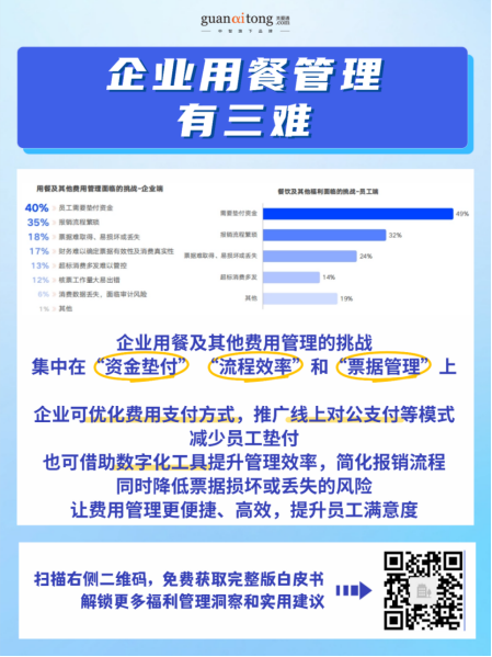 高投入，低感知？2025-2026企業(yè)福利效能破局指南