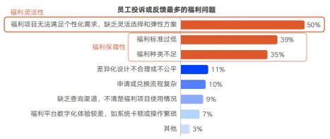 花小錢，辦大事！關愛通5招讓低成本福利成為“留人神器”！