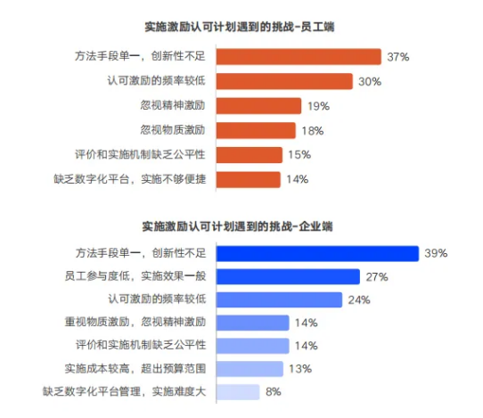 花小錢，辦大事！關愛通5招讓低成本福利成為“留人神器”！
