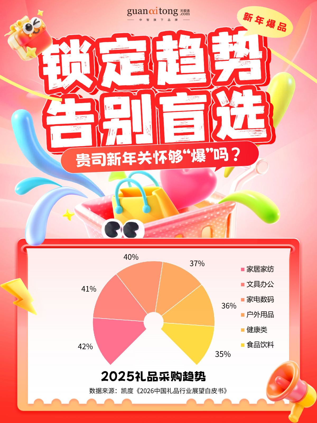 跟著數據發新年福利的HR，今年終于告別“盲猜”模式！