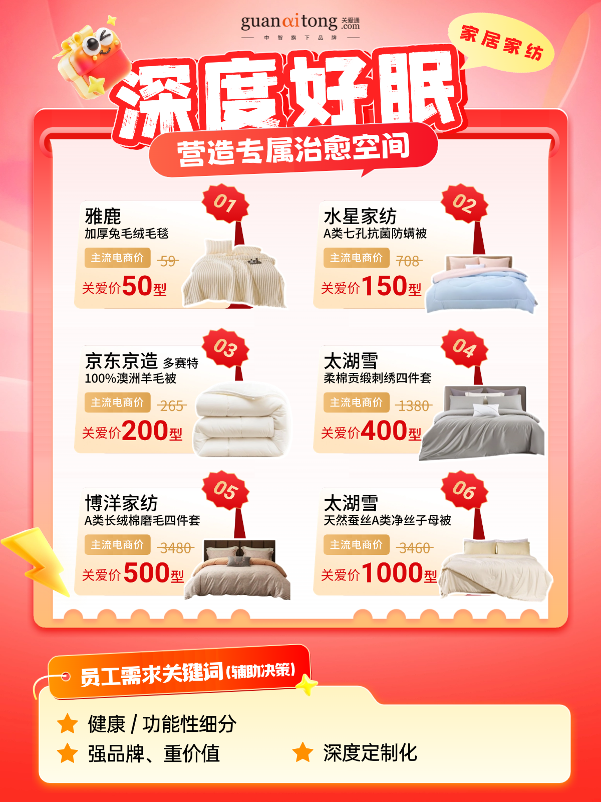 跟著數據發新年福利的HR，今年終于告別“盲猜”模式！