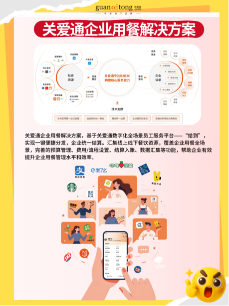 關于“員工吃飯”,關愛通和100+企業聊完后... 關于“員工吃飯”,關愛通和100+企業聊完后...