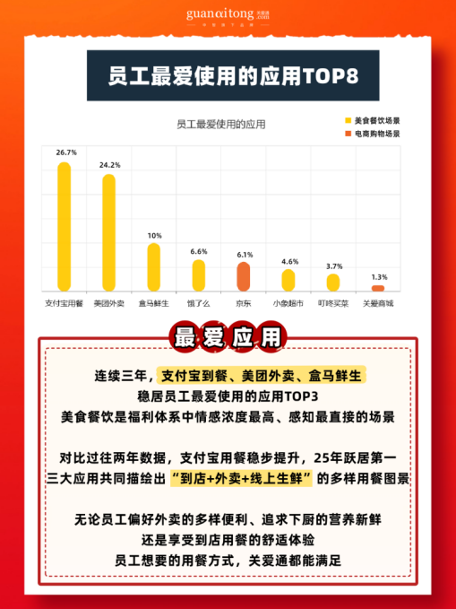 員工最愛使用的應用.png 員工最愛使用的應用.png