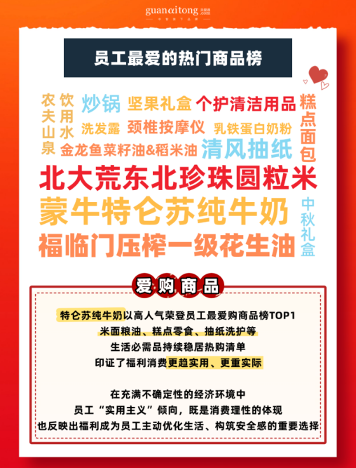 員工最愛的熱門商品榜.png 員工最愛的熱門商品榜.png