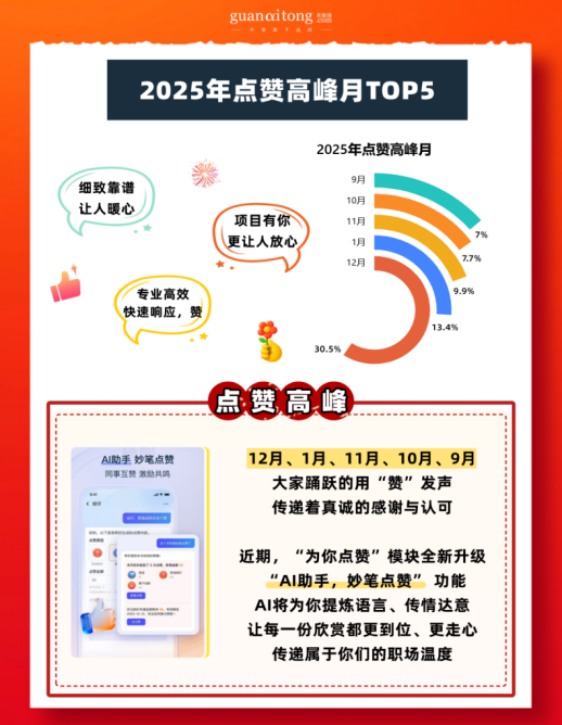 2025點贊高峰月.png 2025點贊高峰月.png